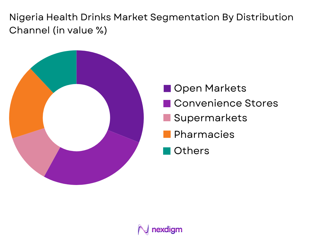Nigeria Health Drinks Market by Distribution type
