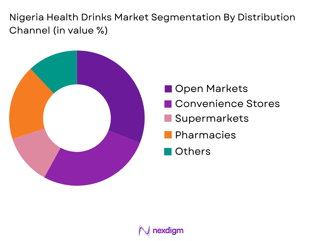 Nigeria Health Drinks Market by Distribution type