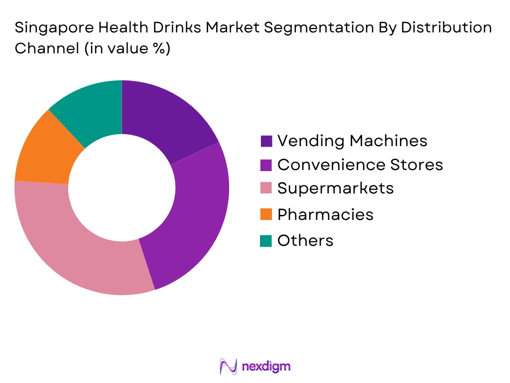 Singapore Health Drinks Market by Distribution type