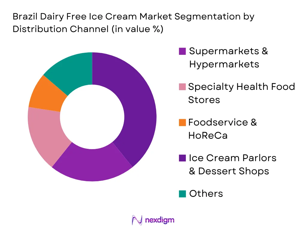 Brazil Dairy Free Ice Cream Market by Distribution Channel