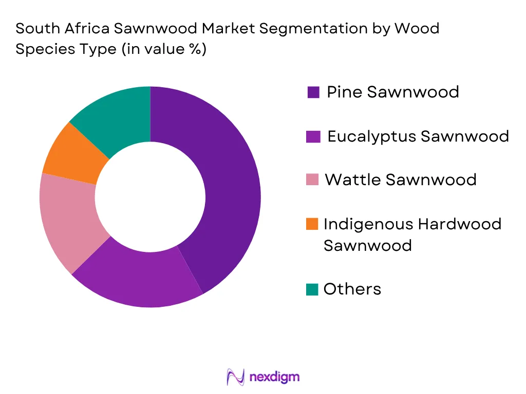 South Africa Sawnwood Market by Wood Species Type