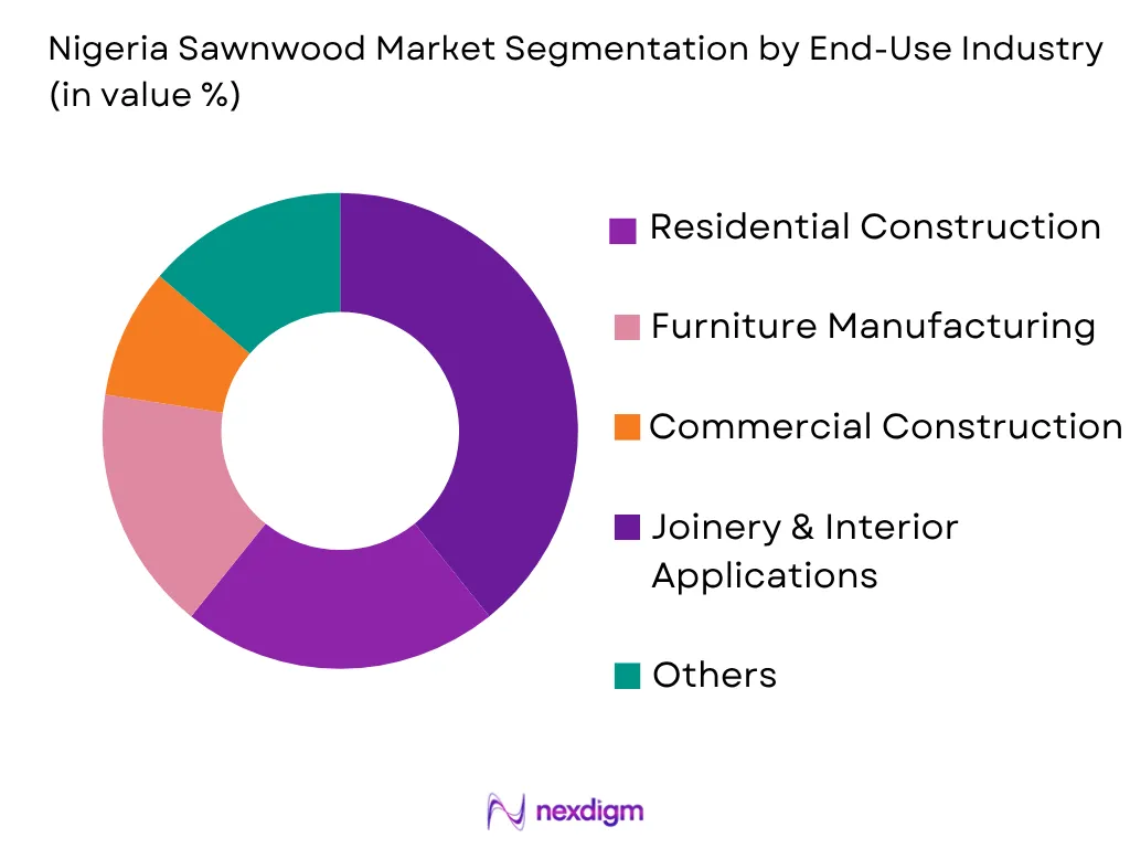 Nigeria Sawnwood Market by End-User Type