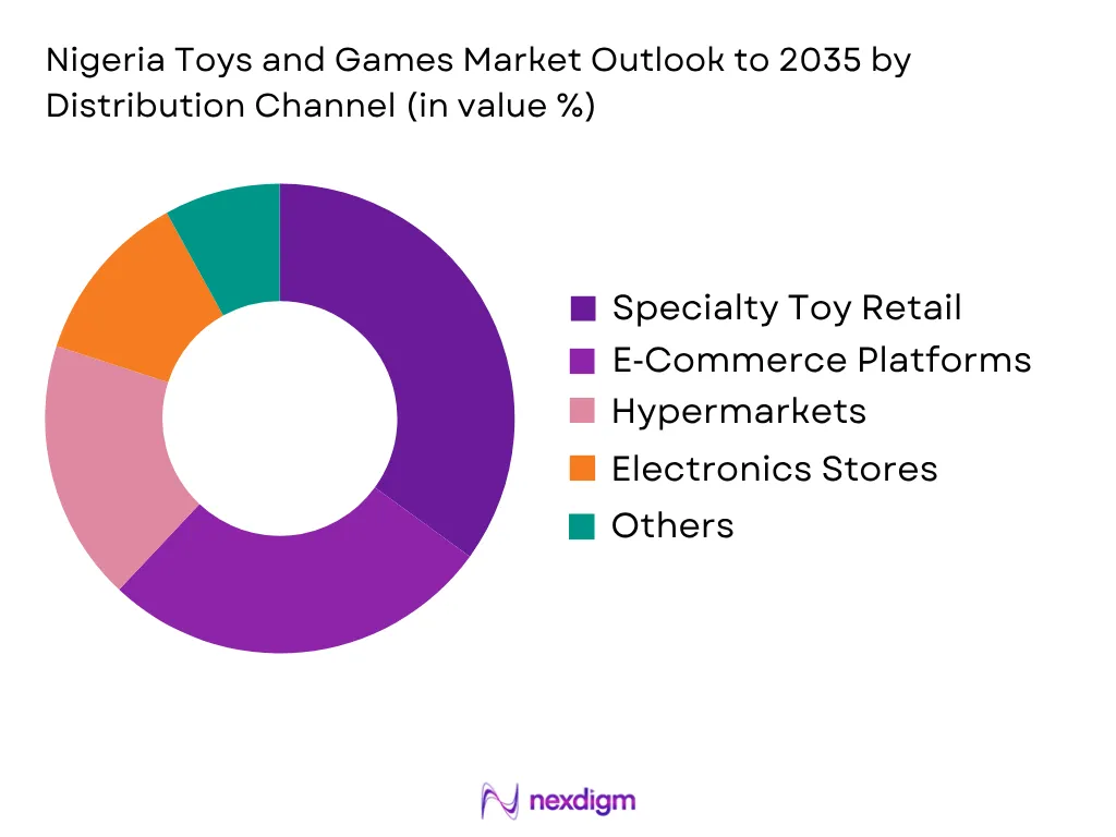 Nigeria Toys And Games Market by Distribution type