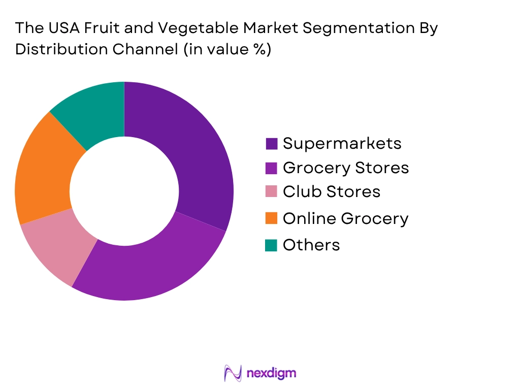 USA Fruit Vegetable Market by Distribution Channel