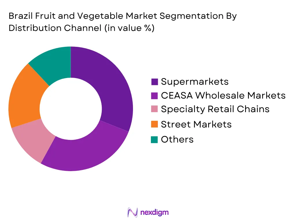 Brazil Fruit Vegetable Market by Distribution Channel