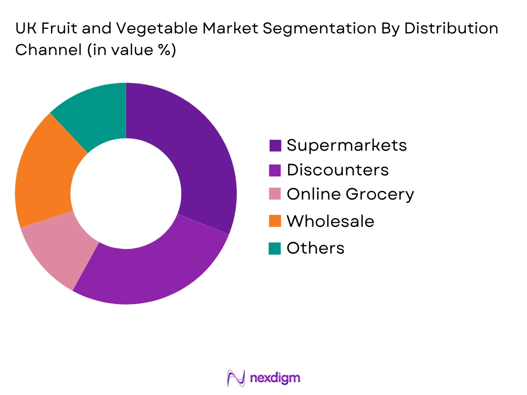 UK Fruit Vegetable Market by Distribution Channel