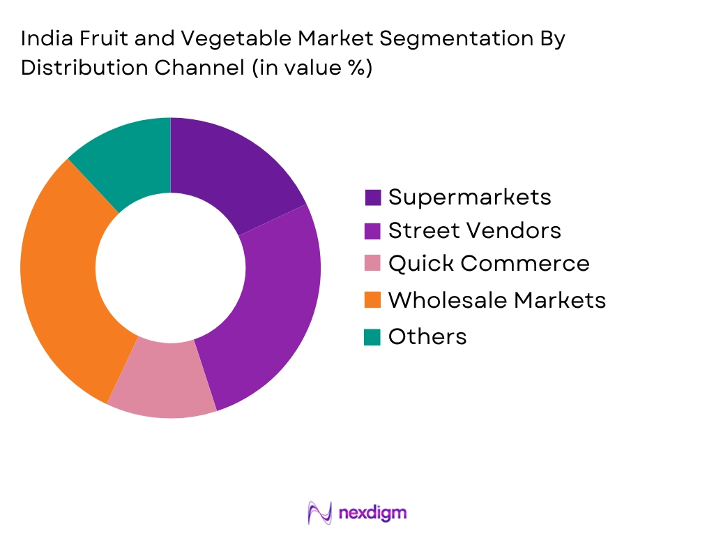 India Fruit Vegetable Market by Distribution Channel