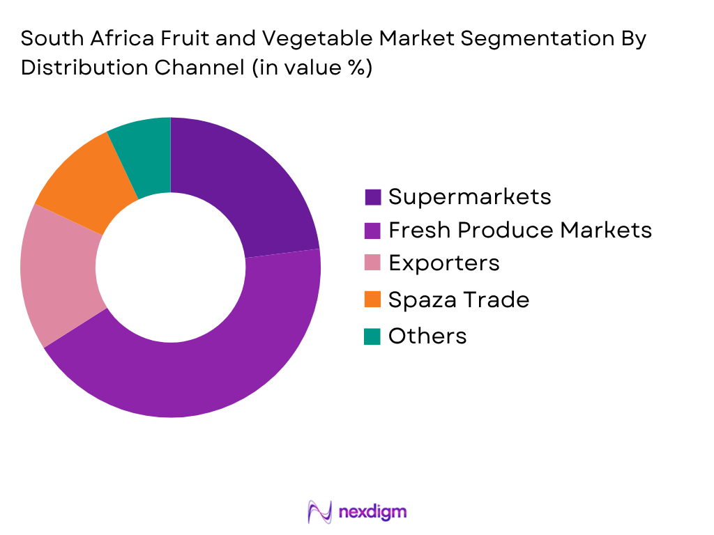 South Africa Fruit Vegetable Market by Distribution Channel