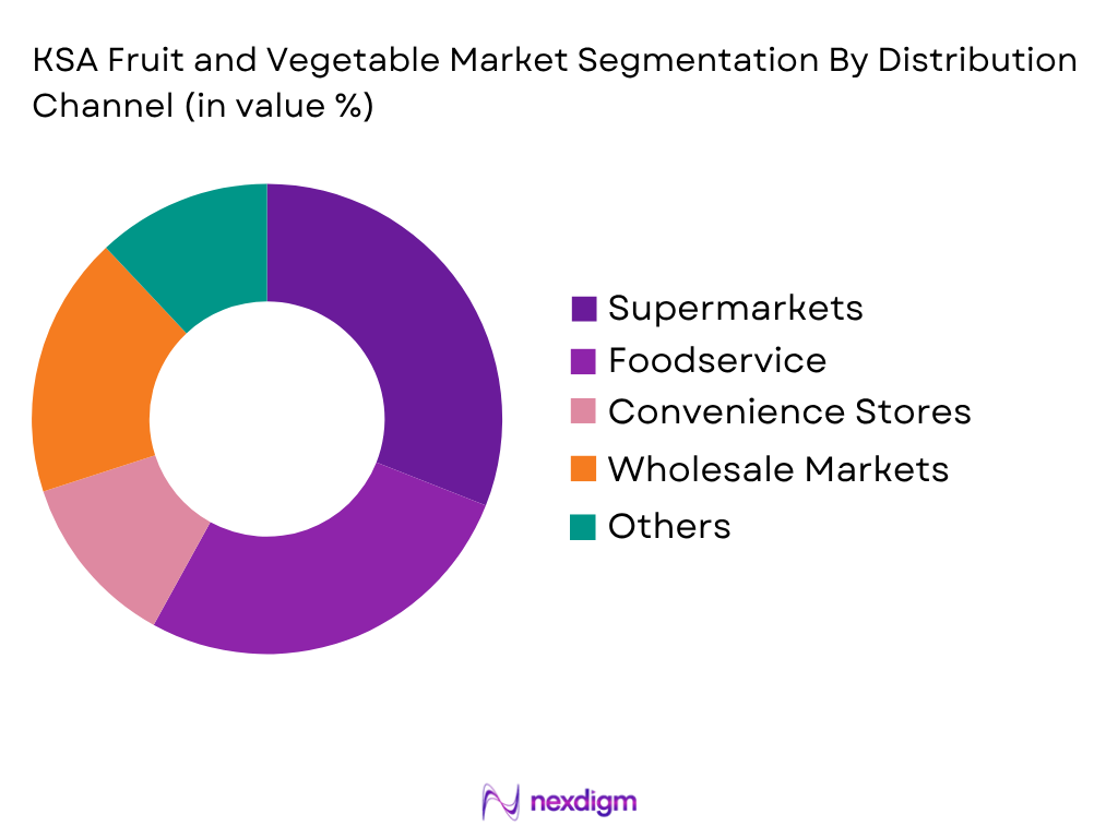 KSA Fruit Vegetable Market by Distribution Type