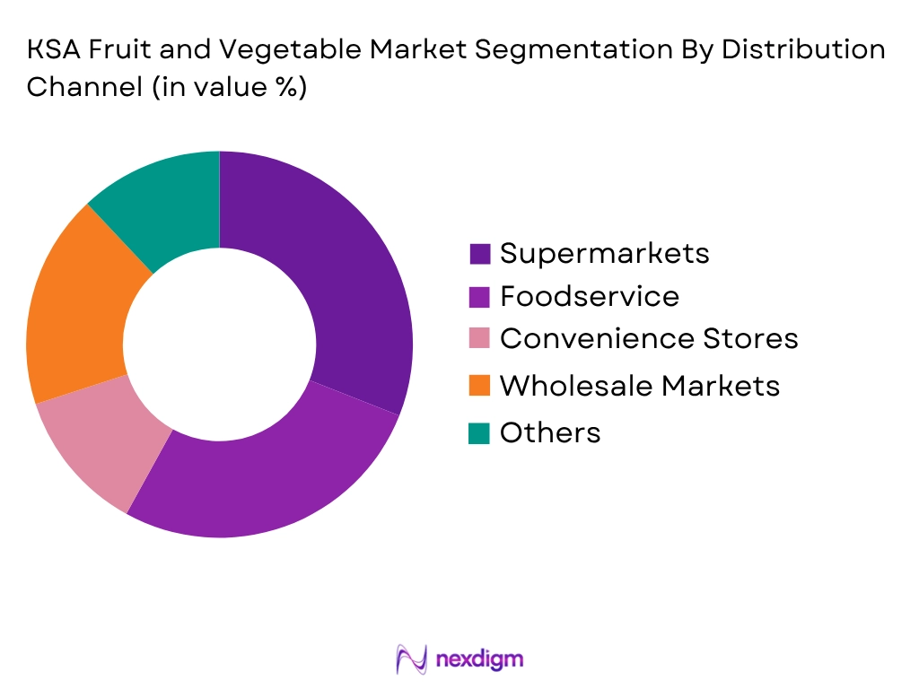 KSA Fruit Vegetable Market by Distribution Type