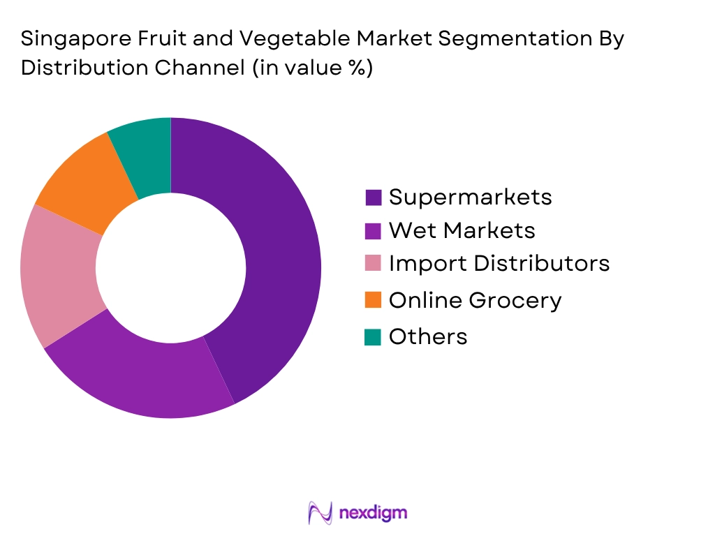 Singapore Fruit Vegetable Market by Distribution Channel