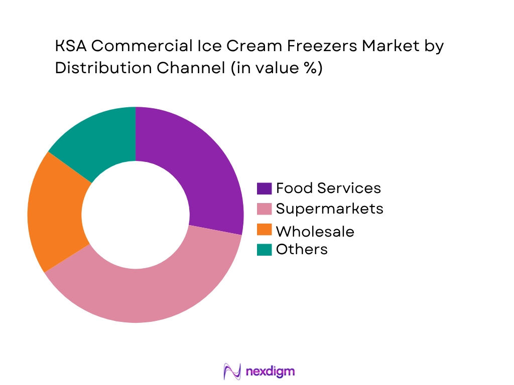 KSA Frozen Seafood Market by Distribution type