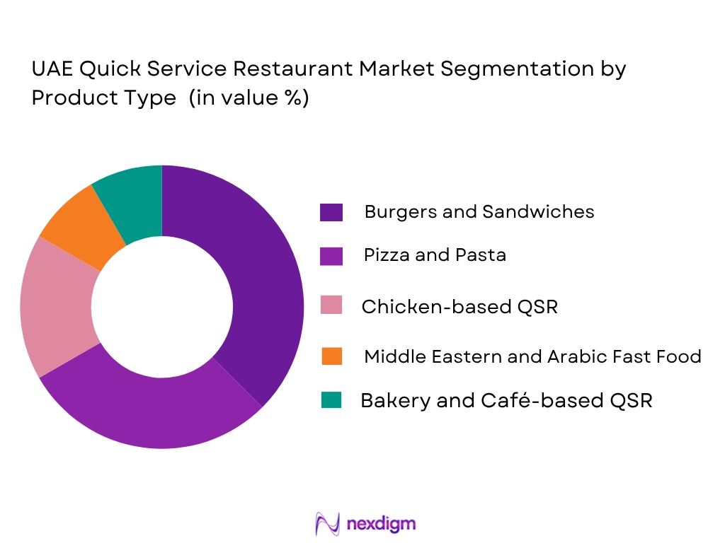 UAE Quick Service Restaurant market by product type