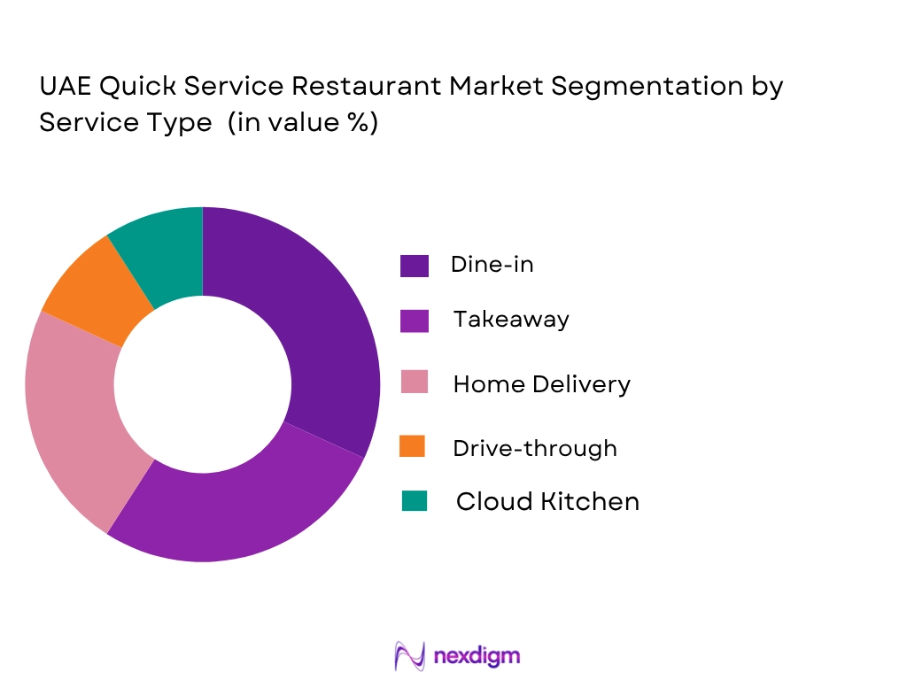 UAE Quick Service Restaurant market by service type