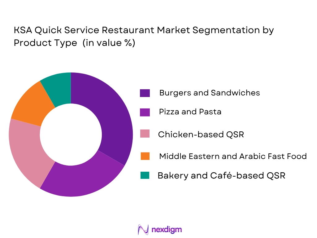KSA Quick Service Restaurant market by product type