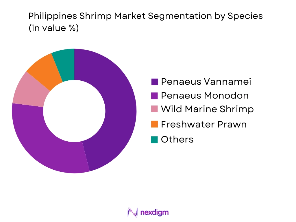 Philippines Shrimp Market by species