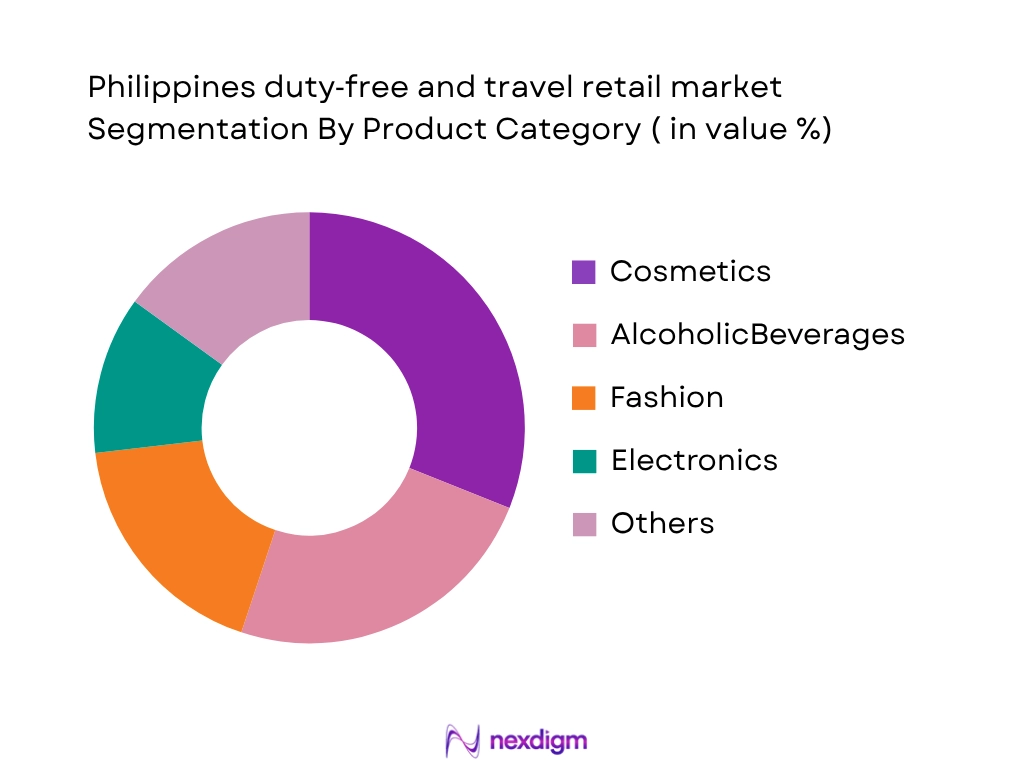 Philippines Duty Free and Travel Retail Market by product category