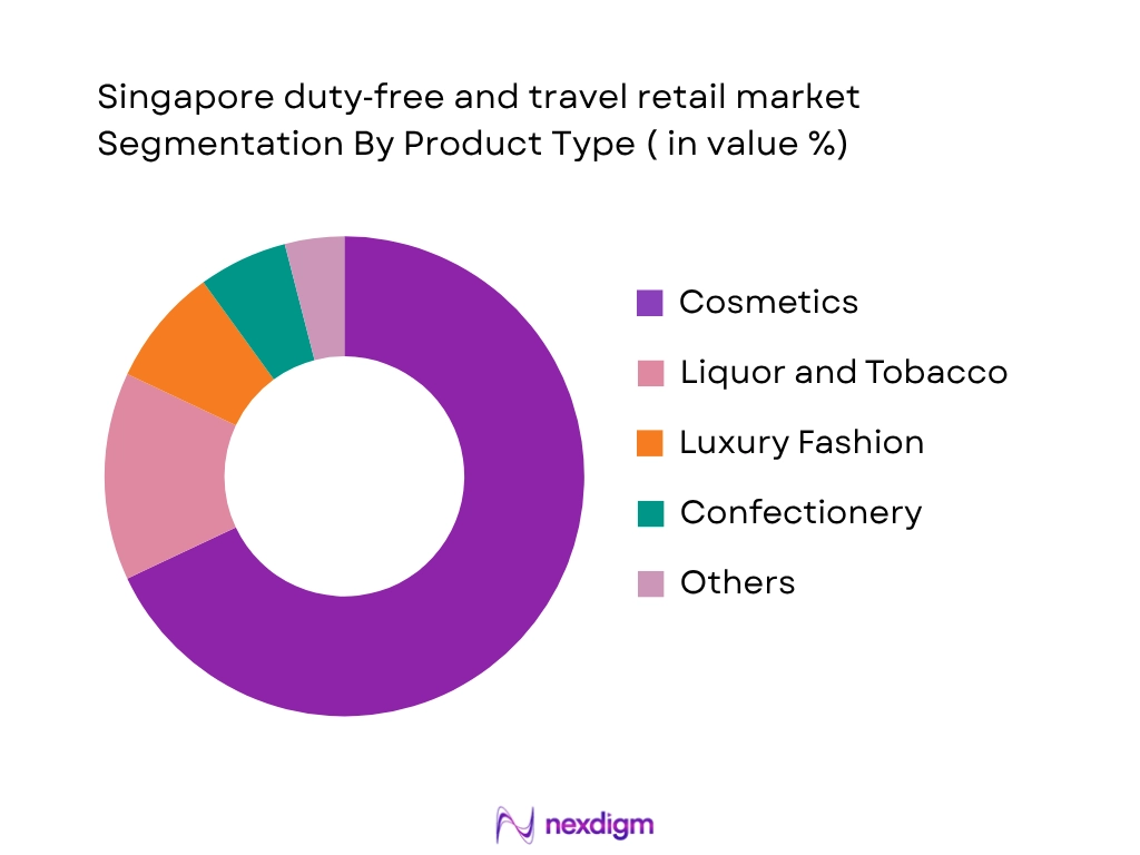 Singapore Duty Free and Travel Retail Market by product category