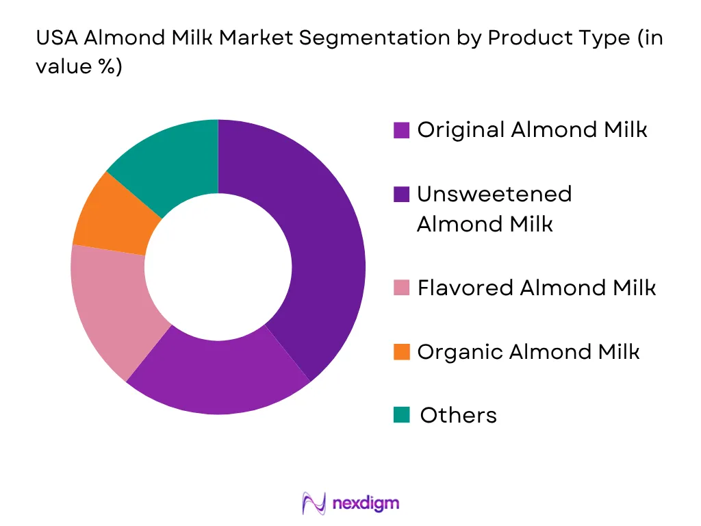 USA Almond Milk Market by product type