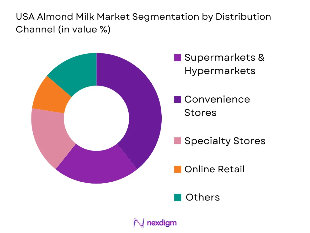 USA Almond Milk Market by distribution channel
