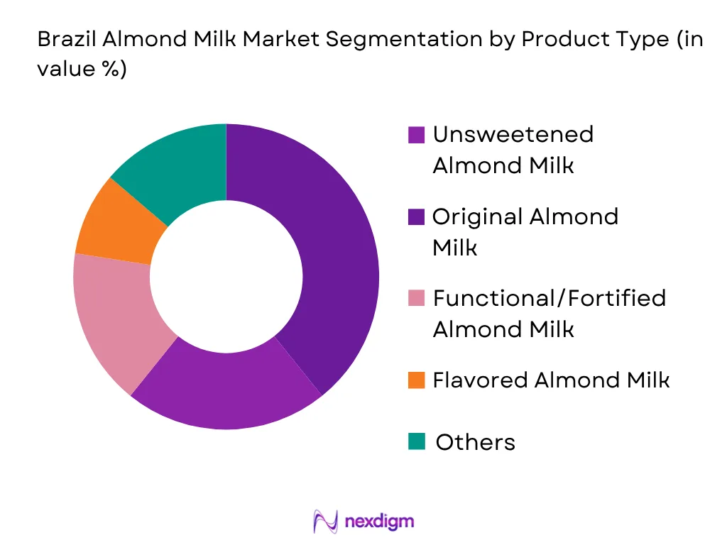 Brazil Almond Milk Market by product type