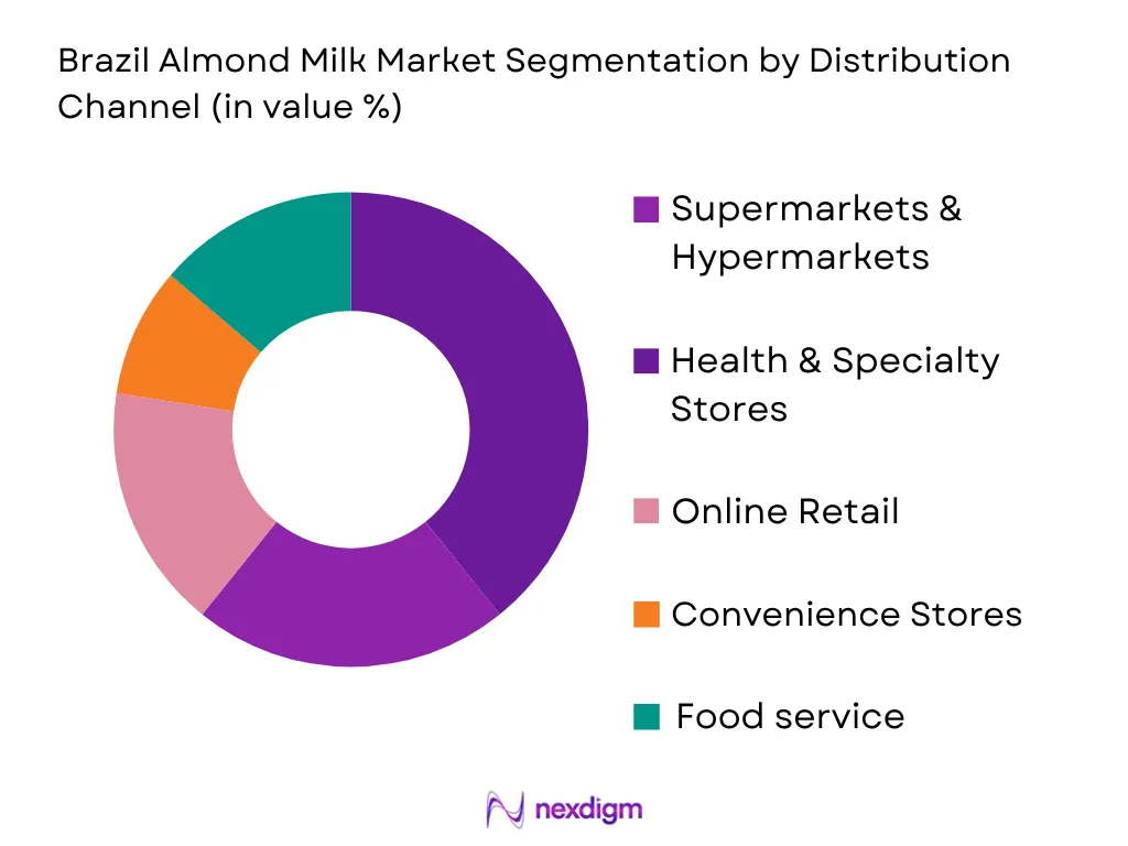 Brazil Almond Milk Market by distribution channel