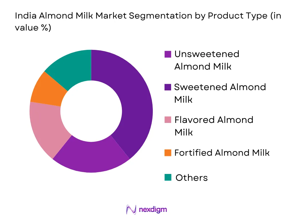 India Almond Milk Market by product type