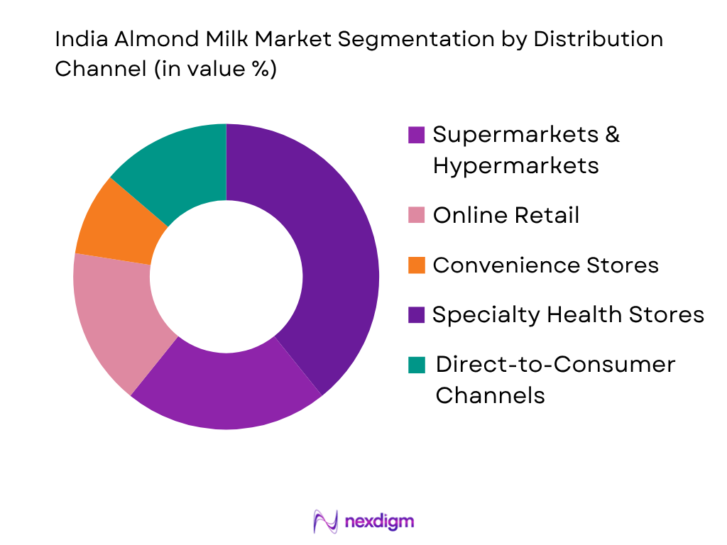 India Almond Milk Market by distribution channel