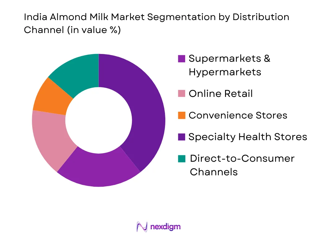 India Almond Milk Market by distribution channel