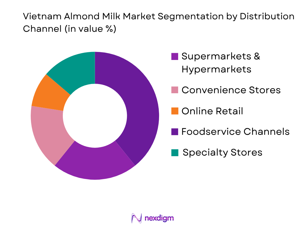 Vietnam Almond Milk Market by distribution channel
