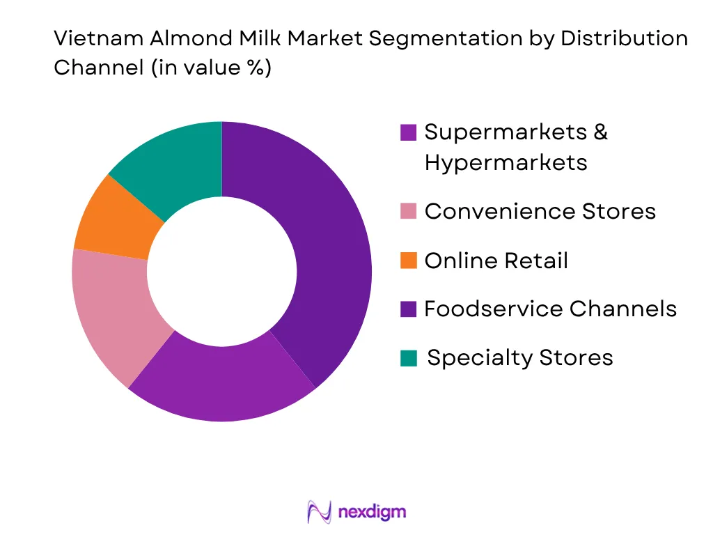 Vietnam Almond Milk Market by distribution channel