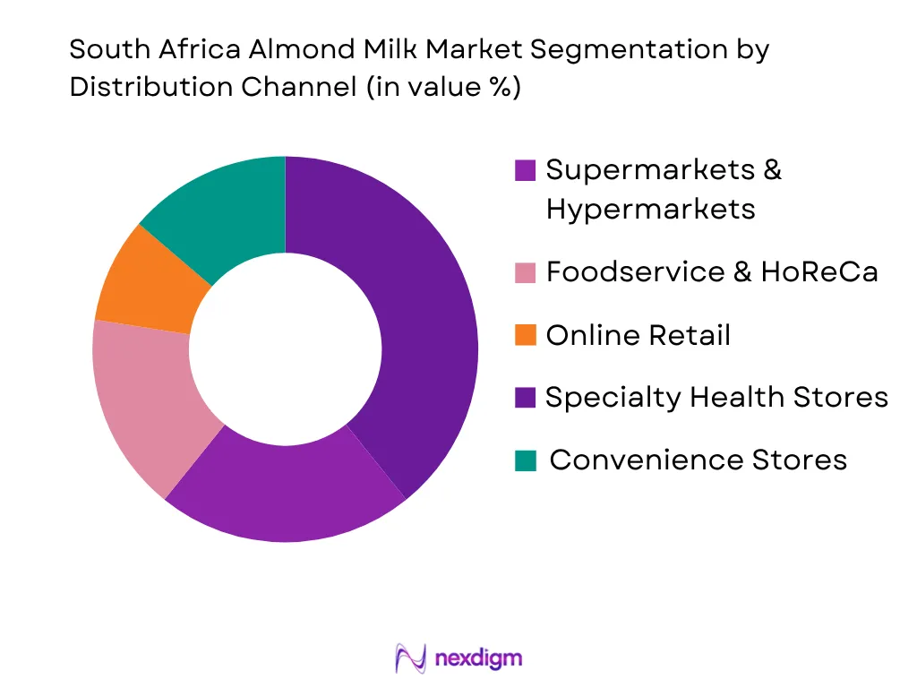 South Africa Almond Milk Market by disribution channel