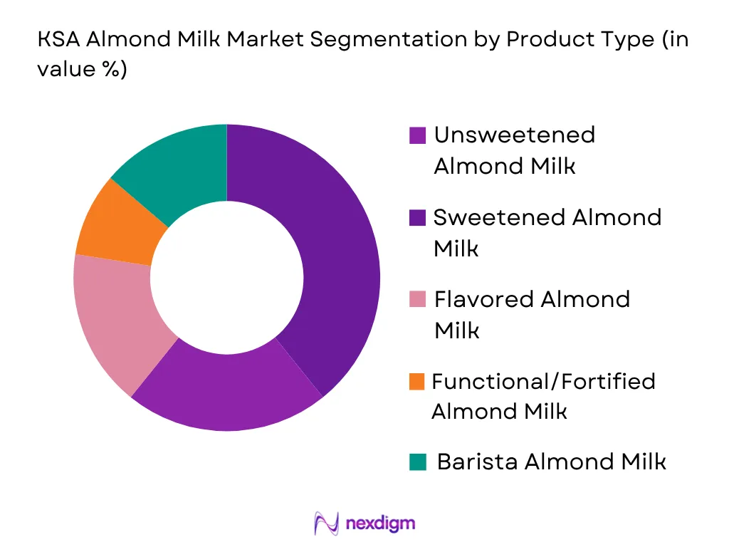 KSA Almond Milk Market by product type