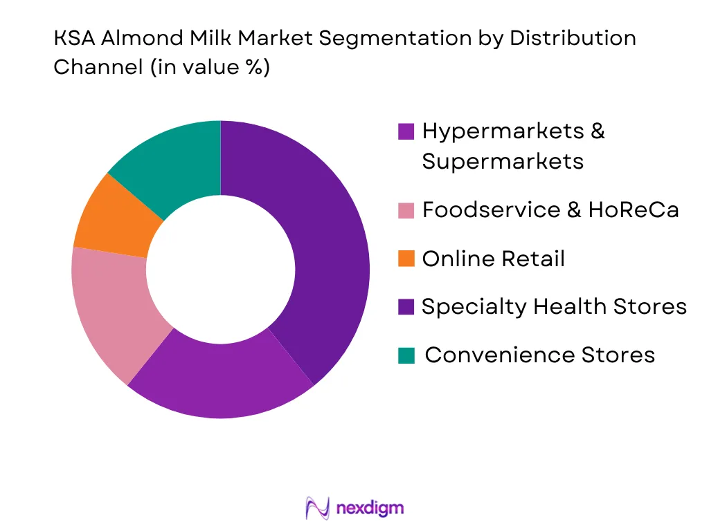 KSA Almond Milk Market by distribution channel