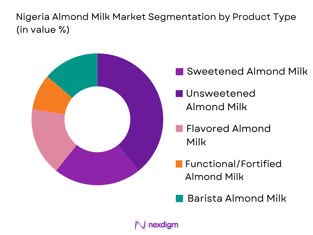 Nigeria Almond Milk Market by product type