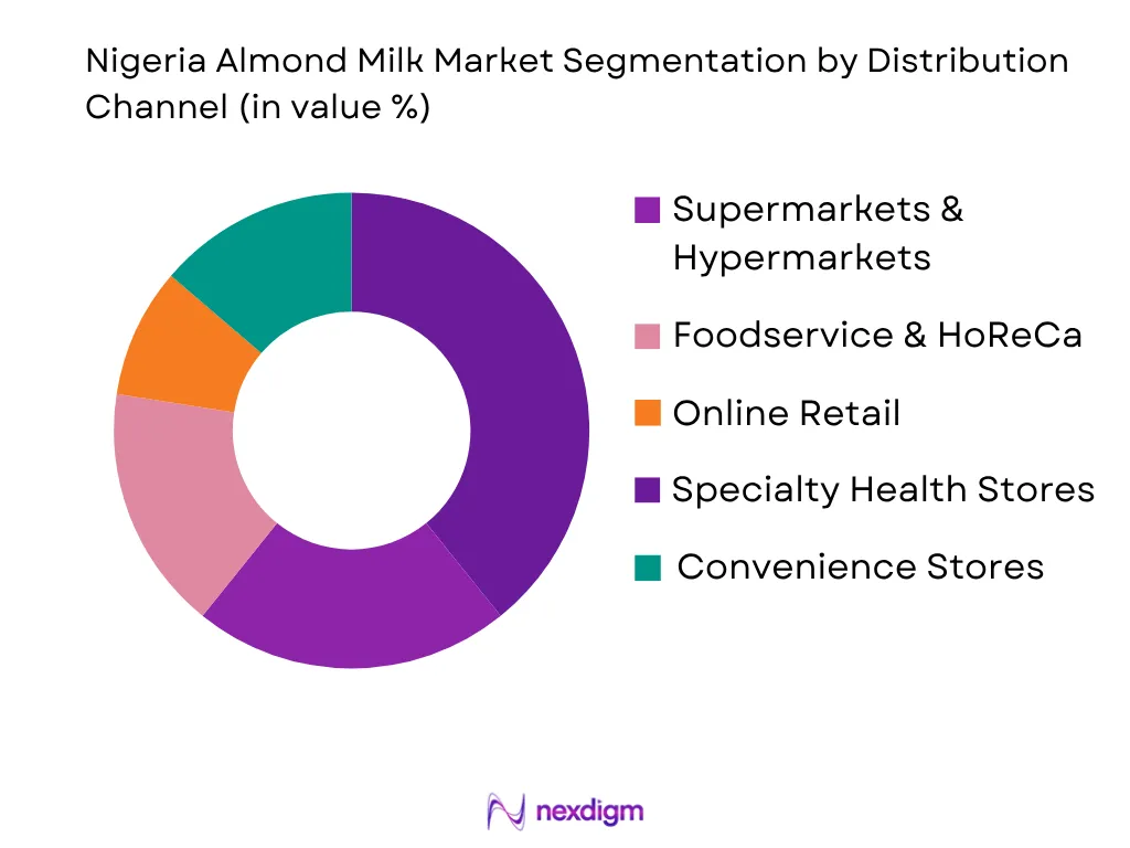 Nigeria Almond Milk Market by distribution channel