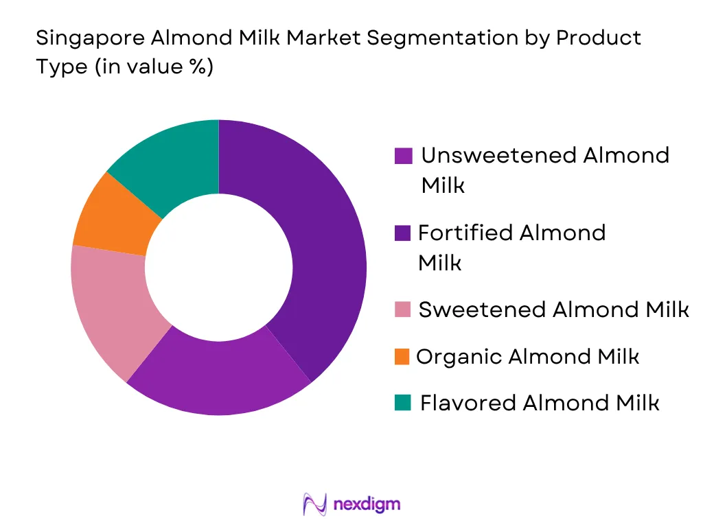 Singapore Almond Milk Market by product typ