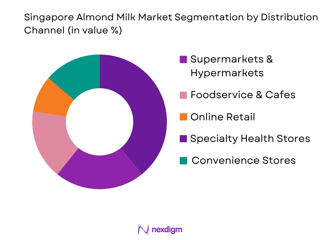 Singapore Almond Milk Market by distribution channel