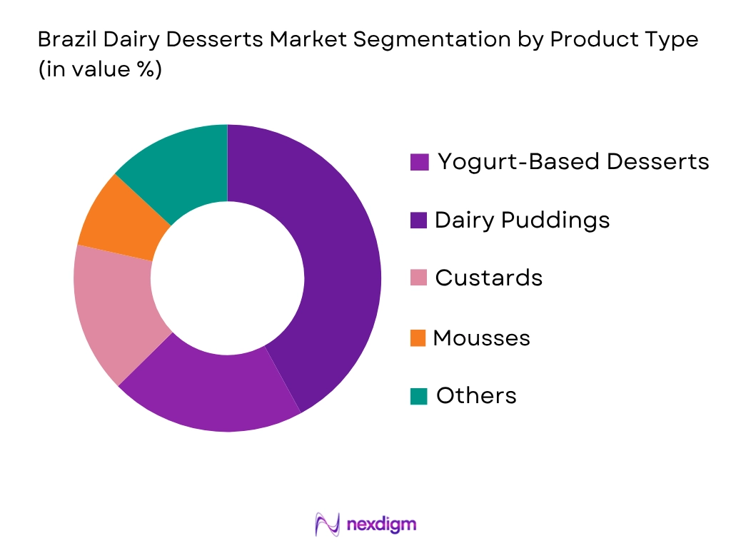 Brazil Dairy Desserts Market by product type