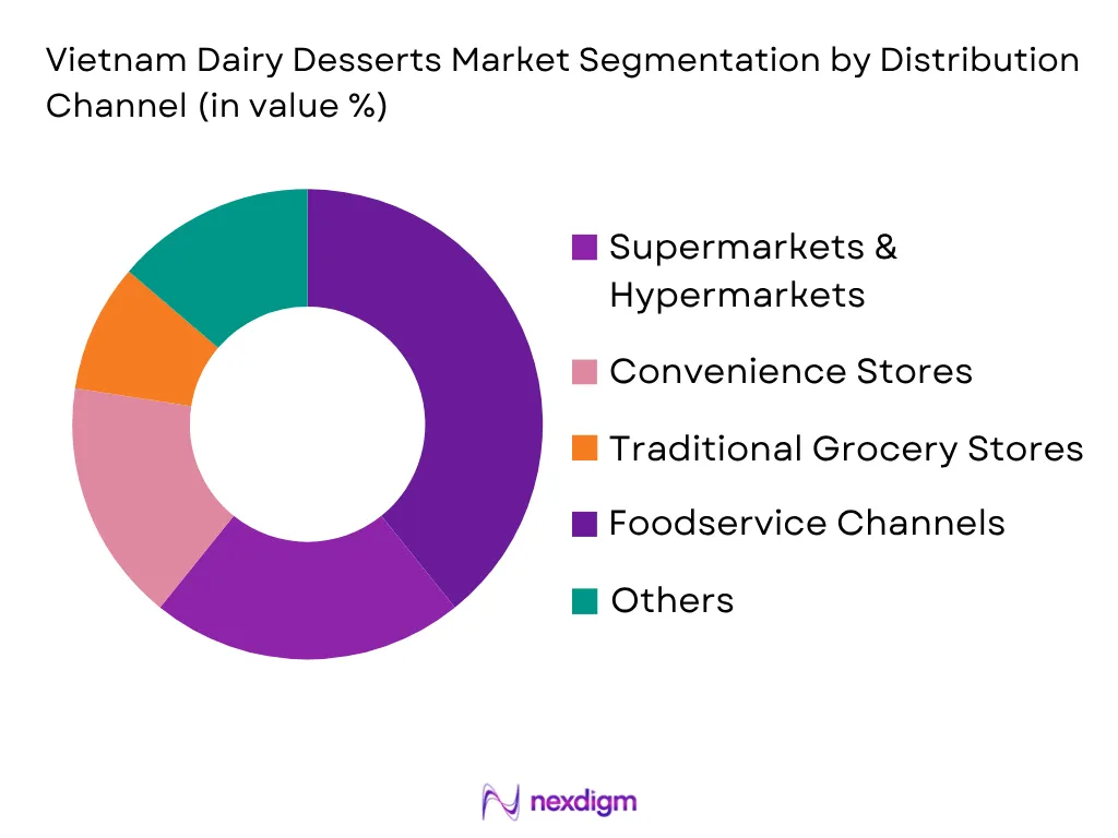 Vietnam Dairy Desserts Market by distribution channel