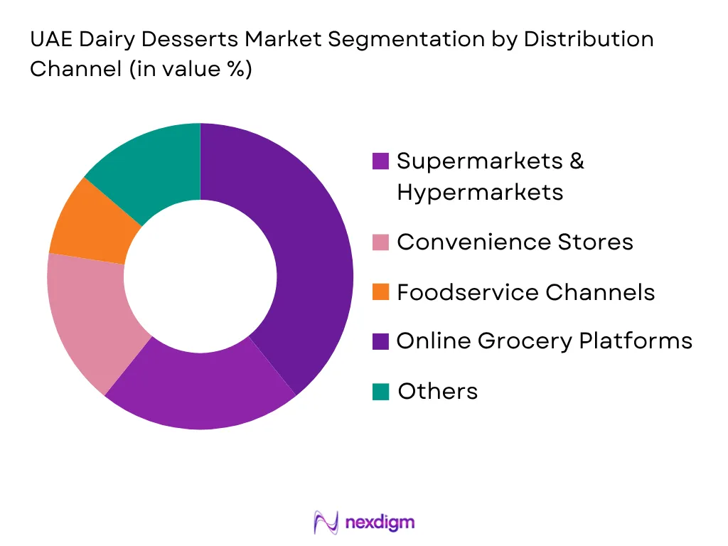 UAE Dairy Desserts Market by distribution channel