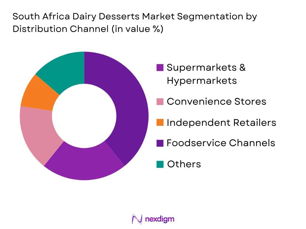 South Africa Dairy Desserts Market by distribution channel