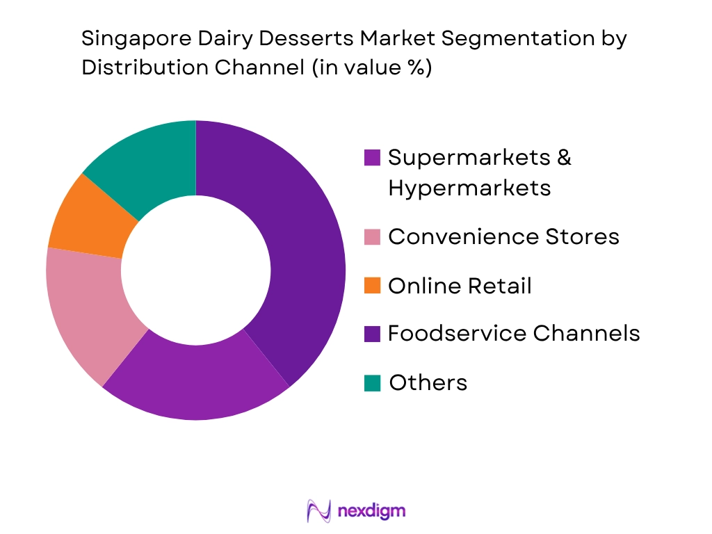 Singapore Dairy Desserts Market by distribution channel