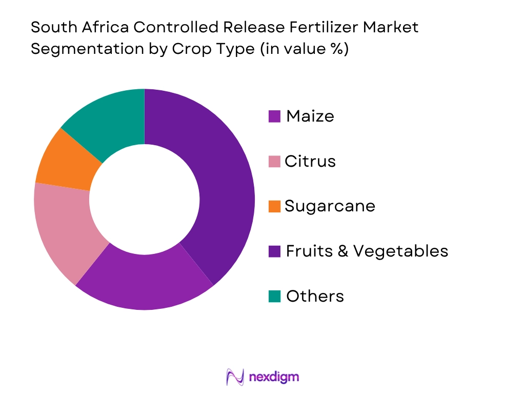 South Africa Controlled Release Fertilizer Market by crop type