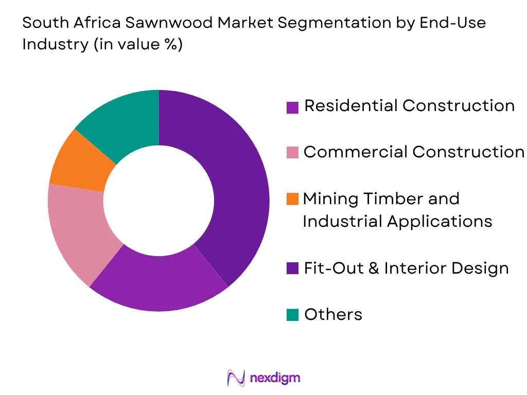 South Africa Sawnwood Market by End-User Channel