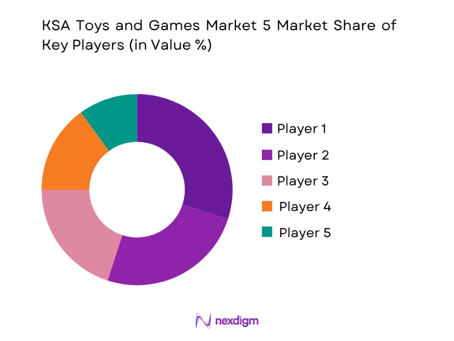 KSA Toys And Games Market by Key players
