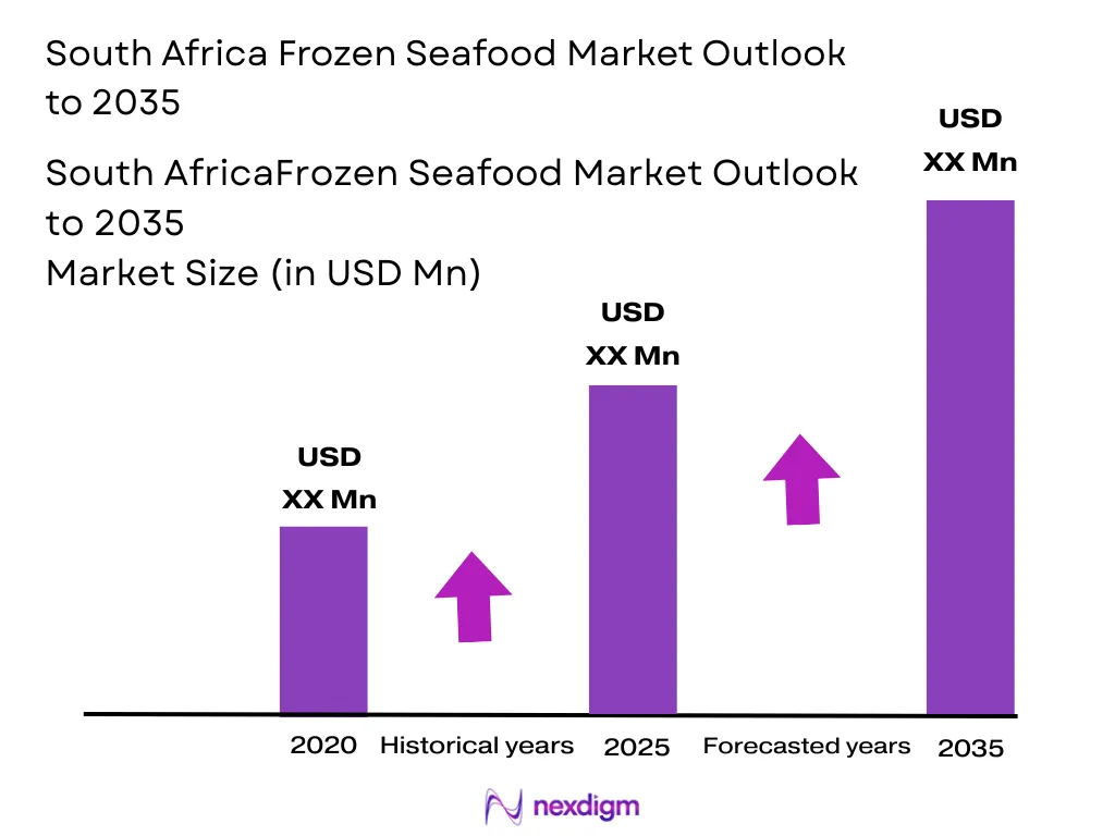 South Africa Frozen Seafood Market