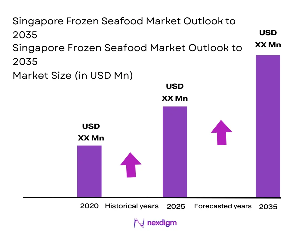 Singapore Frozen Seafood Market