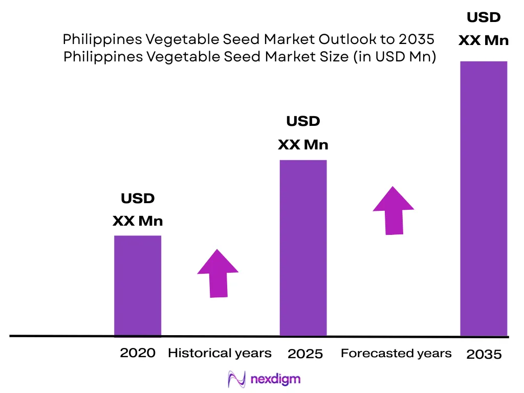 Philippines Vegetable Seed Market