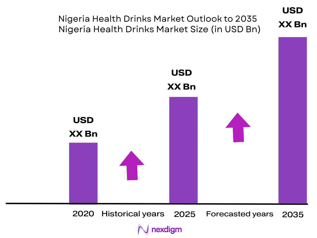 Nigeria Health Drinks Market